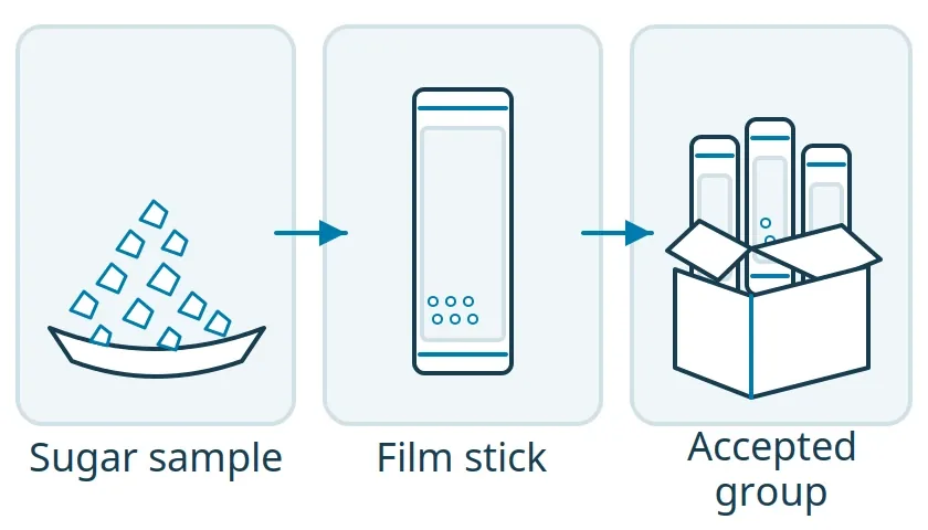 Sugar sample, film stick and accepted group: three stages to define in the sugar packing brief.